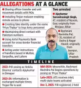 Gujarat ATS Busts Pakistan-Linked Spy Ring Using Fake Profiles & Malware