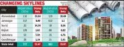 Gujarat Real Estate Boom: 983 Joint Development Deals in 2025 Signal Major Shift