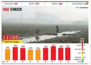Gurgaon's Air Quality Remains 'Very Poor' for 4th Day, AQI at 331