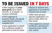 GVMC Launches Online Survey Certificates, Promises 7-Day Service in Visakhapatnam