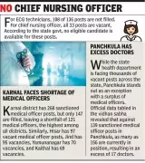 Haryana Health Crisis: Over 5,300 Medical Posts Vacant, Govt Deploys Contract Staff