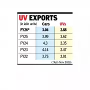 India's Auto Exports Hit Milestone: Utility Vehicles Surpass Cars in November