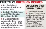 Indore Crime Drops 47% in 2025, But Cybercrime & Traffic Pose New Challenges