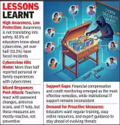 Kheda School Scam: How Cybercriminals Duped Parents & A Study Reveals Teachers' Vulnerability