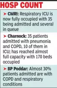 Kolkata Hospitals Face Bed Crisis as Pneumonia & COPD Cases Surge