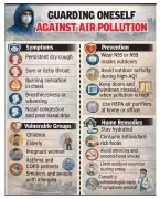 Lucknow Hospitals Report 300% Surge in Respiratory Cases Due to Air Pollution