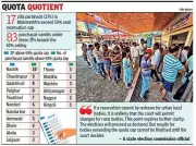 Maharashtra Zilla Parishad Elections: 17 Bodies Exceed 50% Reservation Cap