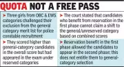 MP High Court Rejects Plea of OBC, EWS Girls for Police Constable Selection in General Category