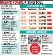 MP's Grim Road Safety: 41 Daily Deaths, 2nd in Helmet & Seatbelt Violations
