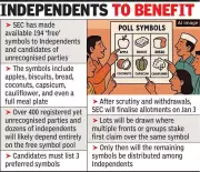 Nagpur Civic Polls: 194 Free Symbols Set Stage for Unusual Election Battle