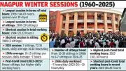 Nagpur Winter Session Shrinks: From 146 Hours in 1968 to 72 Hours in 2025