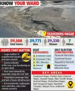 Nagpur's Prabhag 3: A Battleground of Civic Woes and Political Shift Ahead of NMC Polls