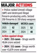 Pune Crime Report 2025: Chain Snatching, House Break-Ins Rise; Crimes Against Women Dip