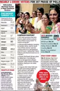 Pune Local Body Elections: 68% Voter Turnout, Indapur Leads with 80%