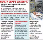 Rajasthan Aims to Boost Life Expectancy to 84 Years by 2047 with New Health Vision