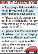 Rajasthan Cabinet Approves Vehicle Scrapping Policy 2025: Rebates Up To ₹1 Lakh