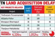 TN Railway Projects Stalled: Only 9% Land Acquired Despite ₹6,626 Cr Central Funding