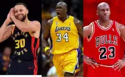 Top 5 Richest NBA Players 2025: Net Worth, Earnings & Business Empire