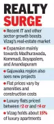 Visakhapatnam Real Estate Set for 6-10% Growth in 2026, Boosted by Google & Steel Plant