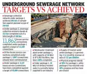 Visakhapatnam's ₹940-Crore Sewerage Project: One Package Thrives, Another Stalls