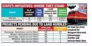 Whitefield-Kolar Rail Line Stalled for 13 Years, Zero Land Acquired