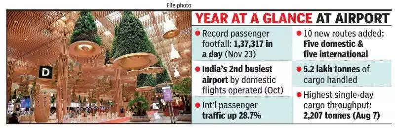 KIA Airport Posts Record Growth in 2025, Becomes India's Second Busiest Domestic Hub