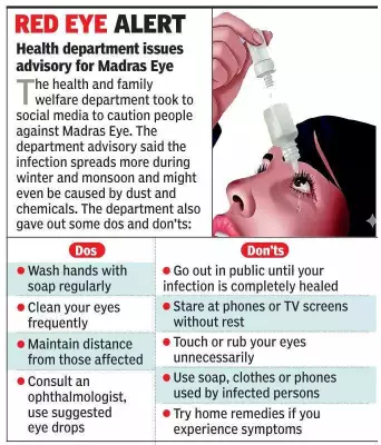 Bengaluru Sees 60% Spike in Eye Allergies as Weather, Pollution Trigger Health Woes