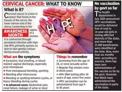 Bengaluru's KMIO Reports Decline in Cervical Cancer Cases, But Screening Remains Low