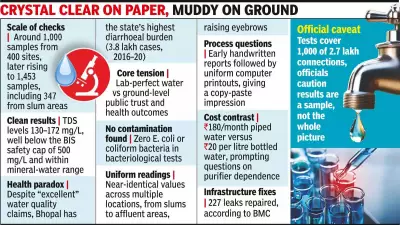 Bhopal Tap Water Rivals Bottled Brands: 1000 Samples Show Mineral-Grade Quality