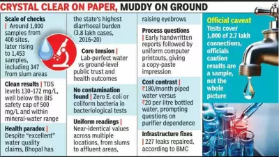 Bhopal's Tap Water Rivals Bottled Brands, Tests Show Mineral-Grade Quality