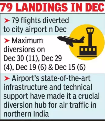 Jaipur Airport Handles 79 Flight Diversions in Dec, Becomes Key North India Hub
