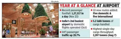 KIA Airport Posts Record Growth in 2025, Becomes India's Second Busiest Domestic Hub