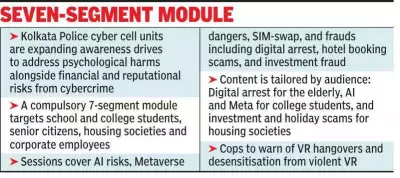 Kolkata Police Expands Cyber Safety Drive to Cover Psychological Impact of Digital Crimes