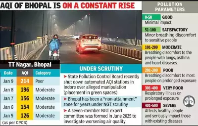 MP's Clean Air Shocker: Bhopal, Gwalior Rank Worst; Indore Data Under Scrutiny