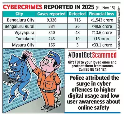 Mysuru Among Top 5 Karnataka Cybercrime Hotspots, Victims Lose Rs 43 Crore in 2025