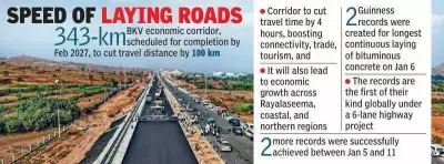 NHAI Sets Four Guinness Records in Andhra Pradesh Highway Construction