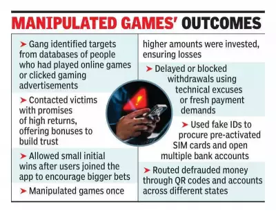 Noida Gaming App Scam: 8 Arrested, Fake SIMs & Crores Swindled