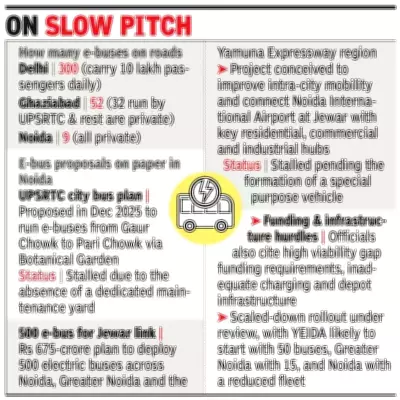 Noida's Electric Bus Transition Stalls While Delhi Accelerates: A Tale of Two Cities
