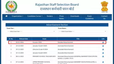 Rajasthan Forester Recruitment 2026: 259 Posts, Apply Online from Jan 6