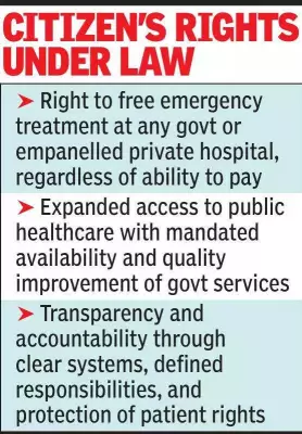 Rajasthan HC Slams State Over 2.5-Year Delay in Right to Health Act Rules