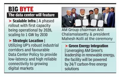 UP Govt Signs Historic $25 Billion MoU with AM Green for AI Data Centre in Greater Noida