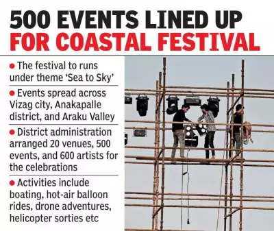 Visakha Utsav 2025: Week-Long Coastal Tourism Festival Begins in Vizag