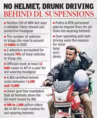 Vizag Traffic Crackdown: 69,000 Driving Licences Suspended in 2025