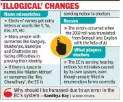 AI Glitches in Kolkata Electoral Rolls Spark Voter Harassment Allegations