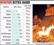 Amreli Freezes at 6°C, Becomes Gujarat's Coldest Spot This Winter