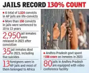 Andhra Pradesh Prisons Face Severe Overcrowding Crisis with 70% Undertrials