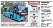 Bengaluru Metro Feeder Buses Hit 1.5 Lakh Daily Riders, But Funding & Tech Woes Linger