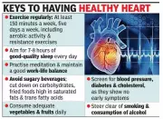 Bengaluru's High-Pressure Lifestyle Fuels Alarming Surge in Sudden Cardiac Deaths