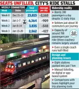 Bhopal Metro's Empty Coaches: Ambitious Project Struggles With Just 300 Daily Riders