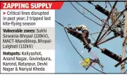 Bhopal's Festive Kite Flying Poses Deadly Threat to Power Grid, Lives